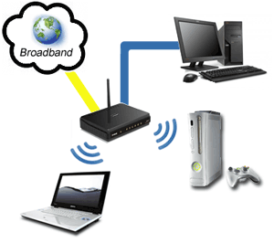 Wireless Networking